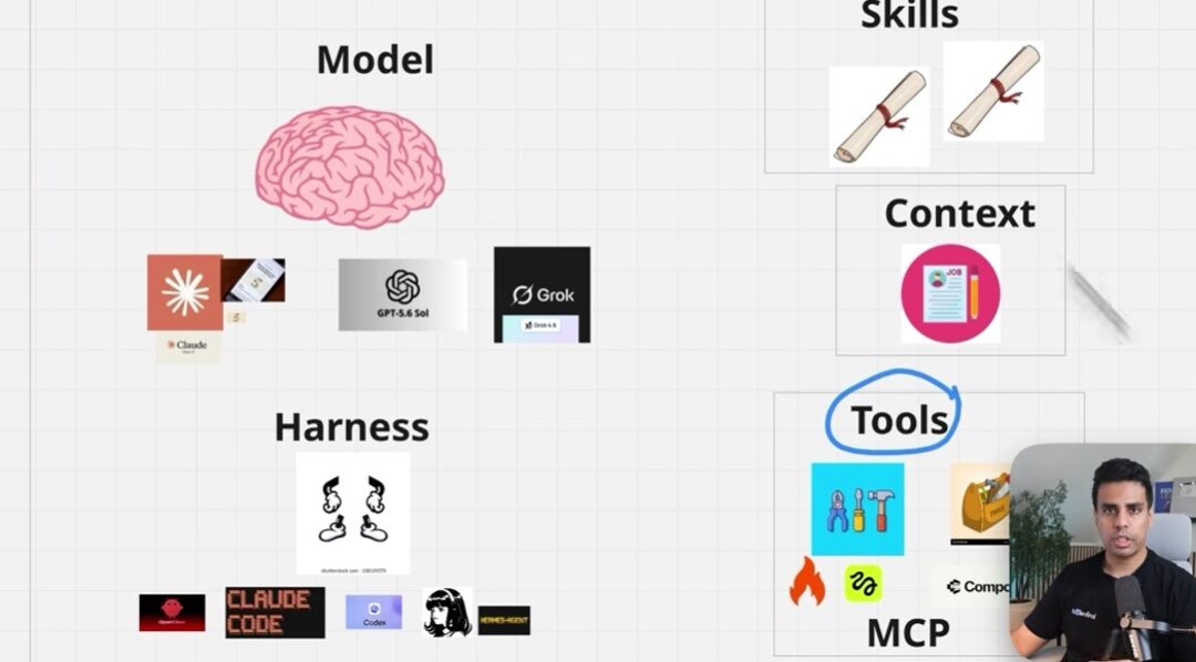 One Human. 100 AI Agents. Welcome to the Company of the Future. Build an AI Team